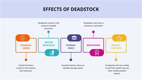 deadstock store meaning.